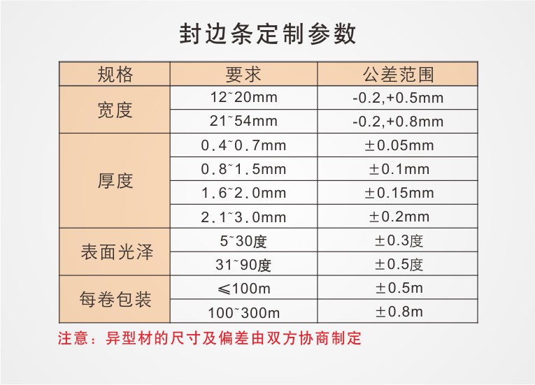 異型條參數(shù).jpg