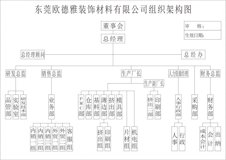 歐德雅組織架構(gòu)