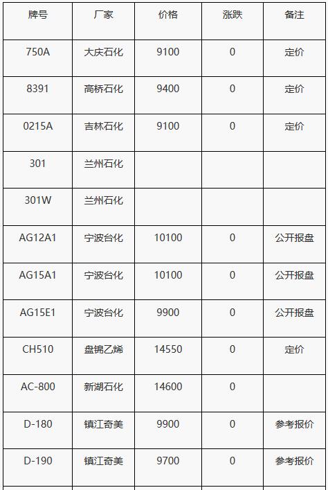 pvc封邊條